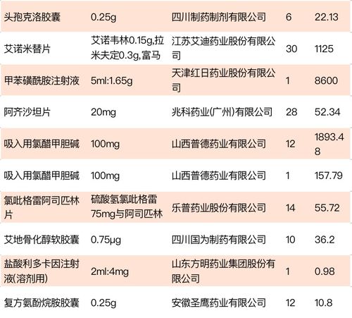 江苏挂网药品价格揭晓 邮都网络的趣味看点