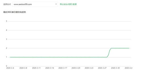 从一封收件箱的邮件说起 你的网站为何迟迟未被搜索引擎收录？